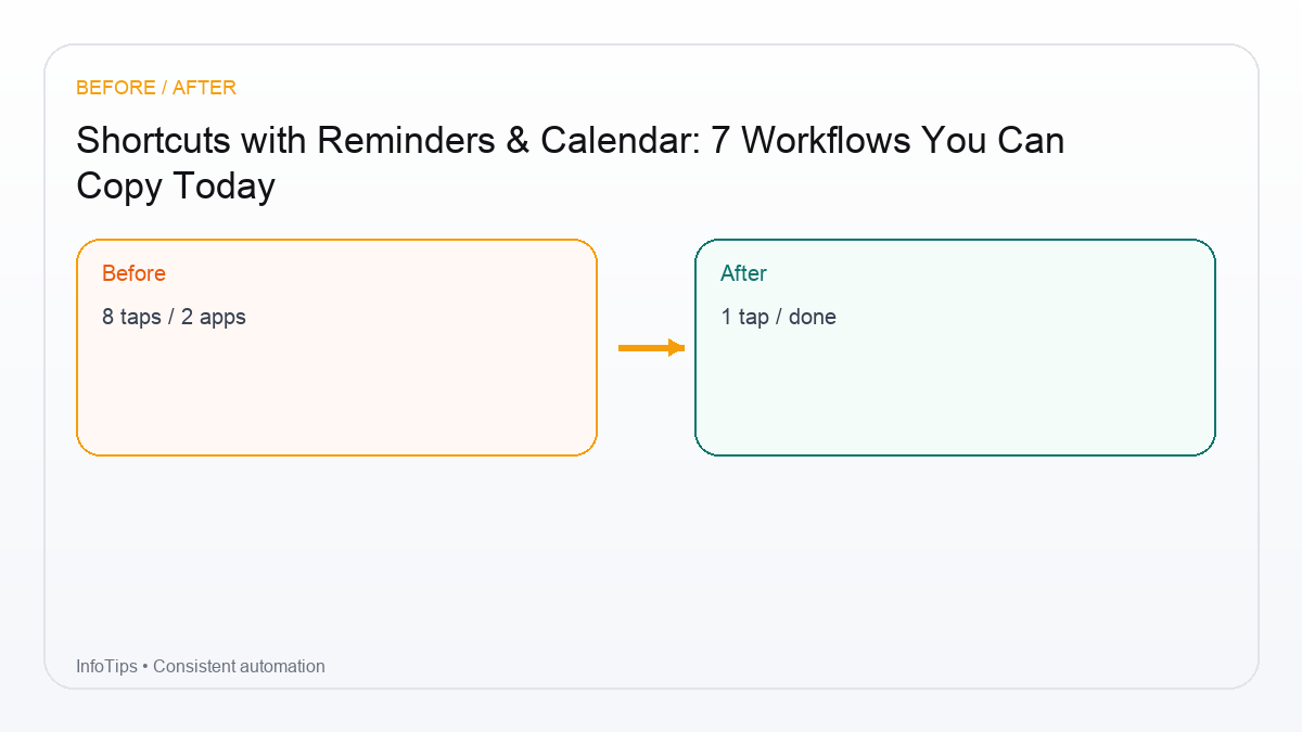 Checklist for Shortcuts with Reminders & Calendar: 7 Workflows You Can Copy Today